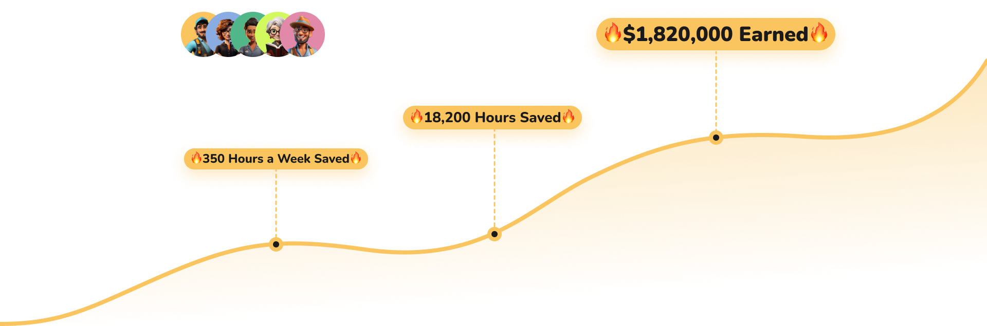 That’s thousands of hours saved and millions of dollars potentially earned.  Are you starting to understand the potential AICoaches can have for your business now?