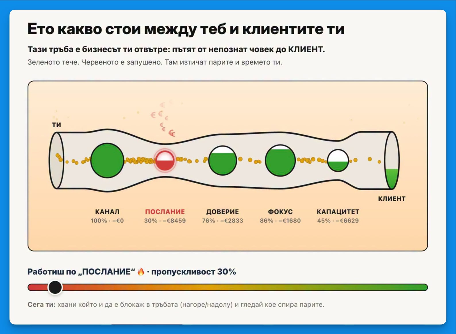 диагностика