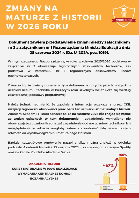 Akademia Historii — PDF o zmianach 2026