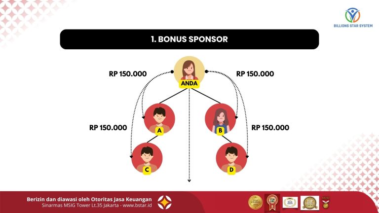 Dapatkan bonus 37,5% (Rp150.000) untuk setiap referensi teman menabung Rp400.000!