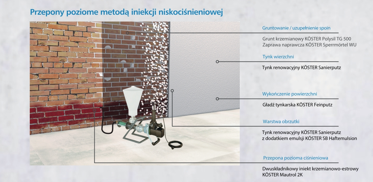 Przepony poziome metodą iniekcji niskociśnieniowej