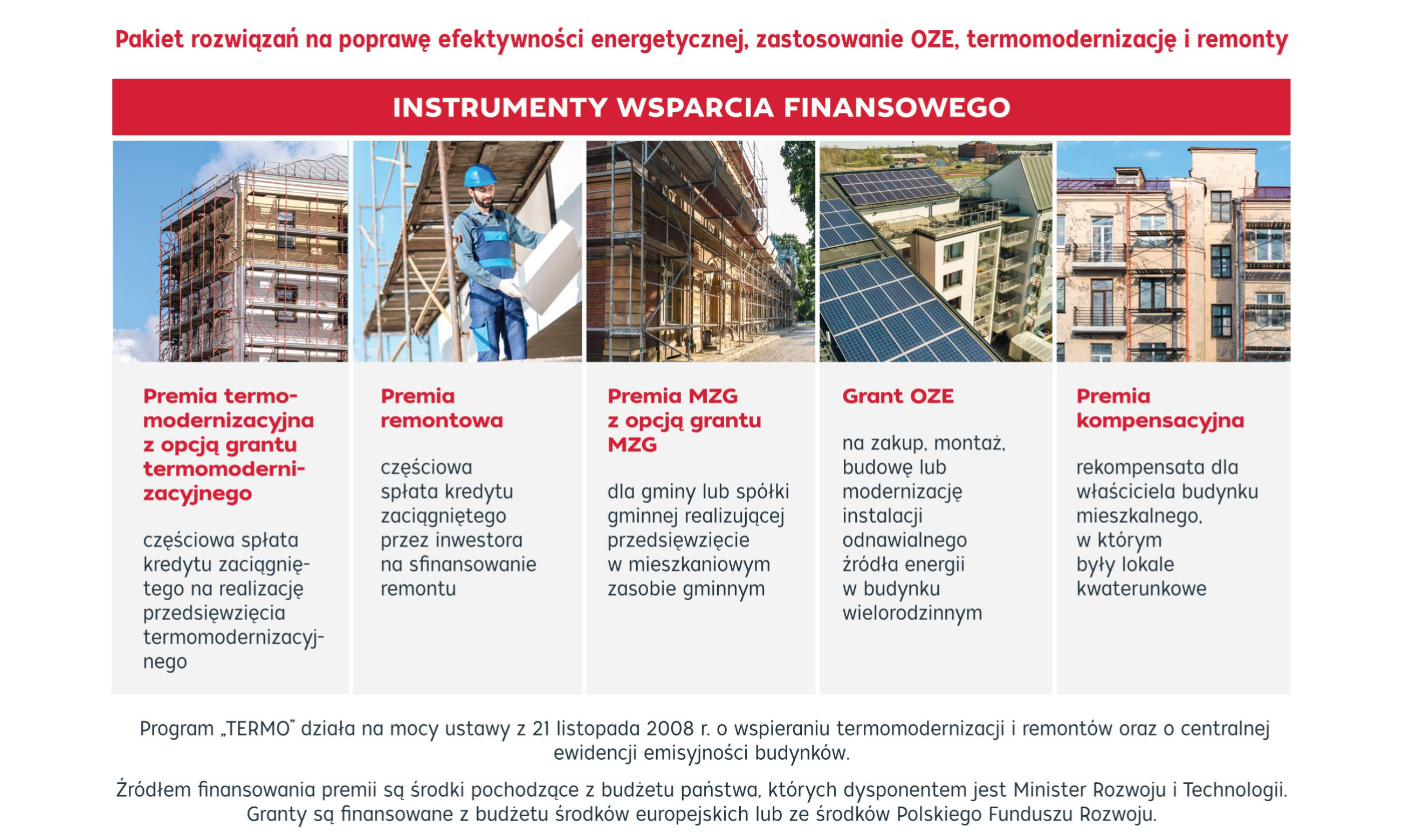 Pakiet rozwiązań na poprawę efektywności energetycznej, zastosowanie OZE, termomodernizację i remonty