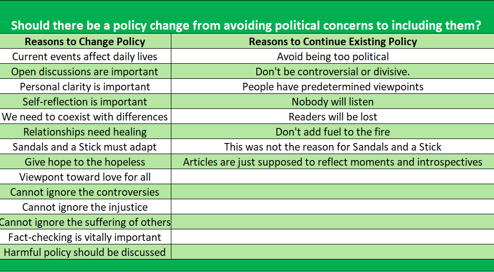 Ben Franklin's Moral Algebra