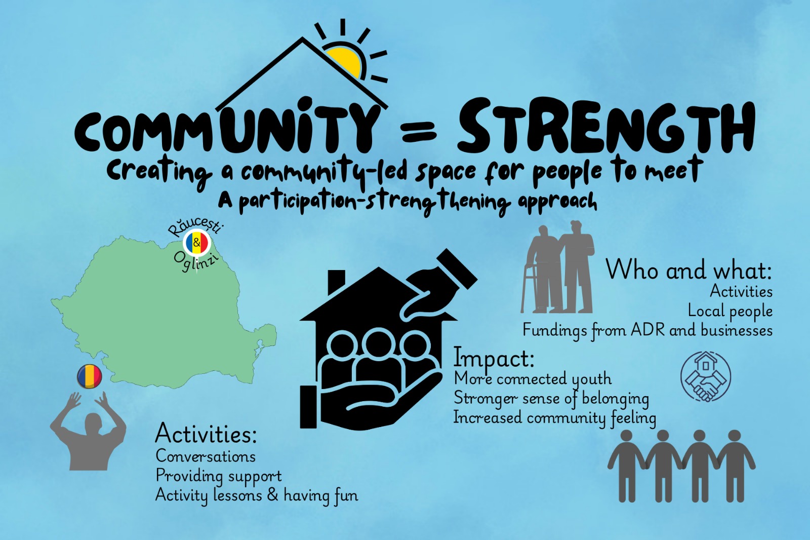 CommUNITY