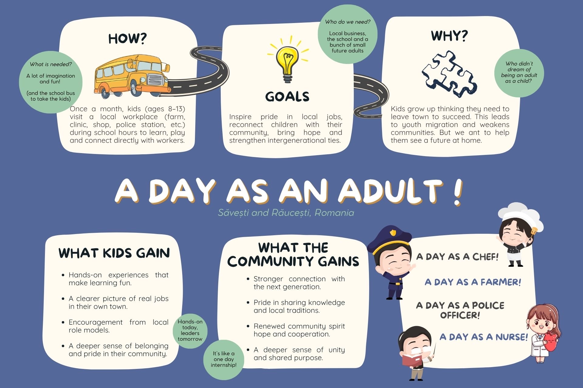 A Day as an Adult