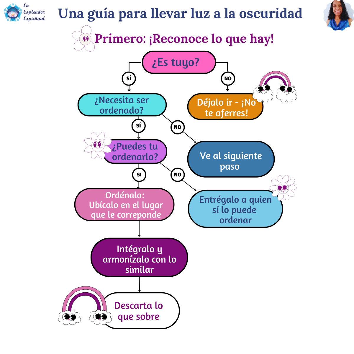 Reconocer lo que hay