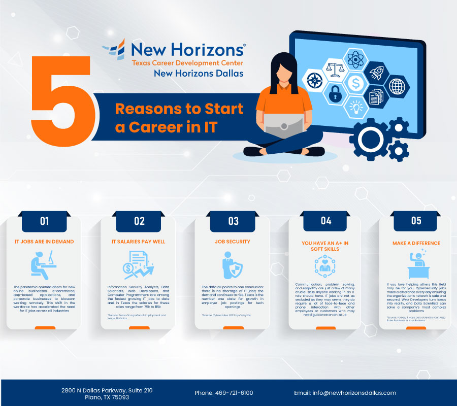 5 Reasons To Start A Career In IT in 2022 - New Horizons Dallas
