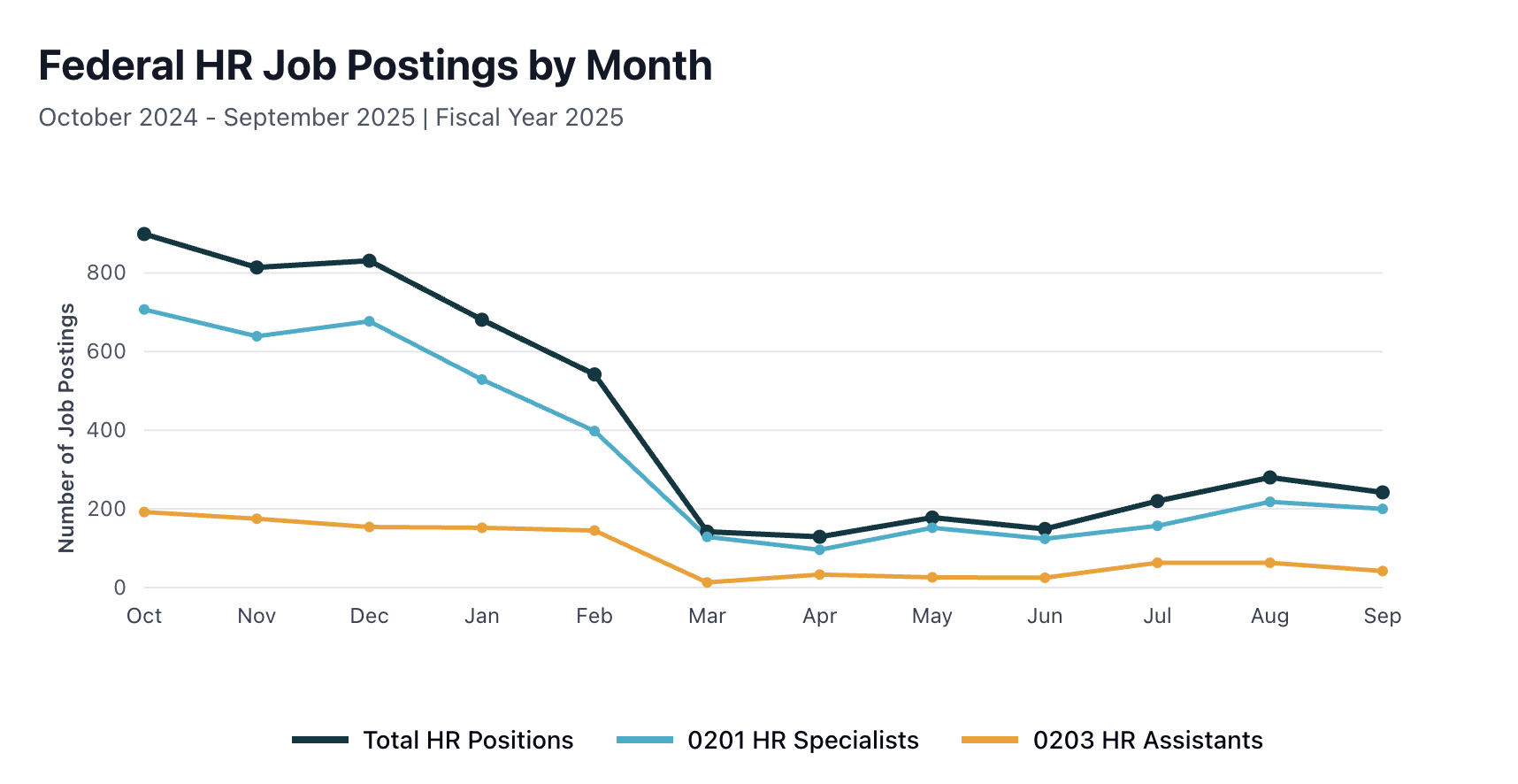 Job Translation: Federal Human Resources