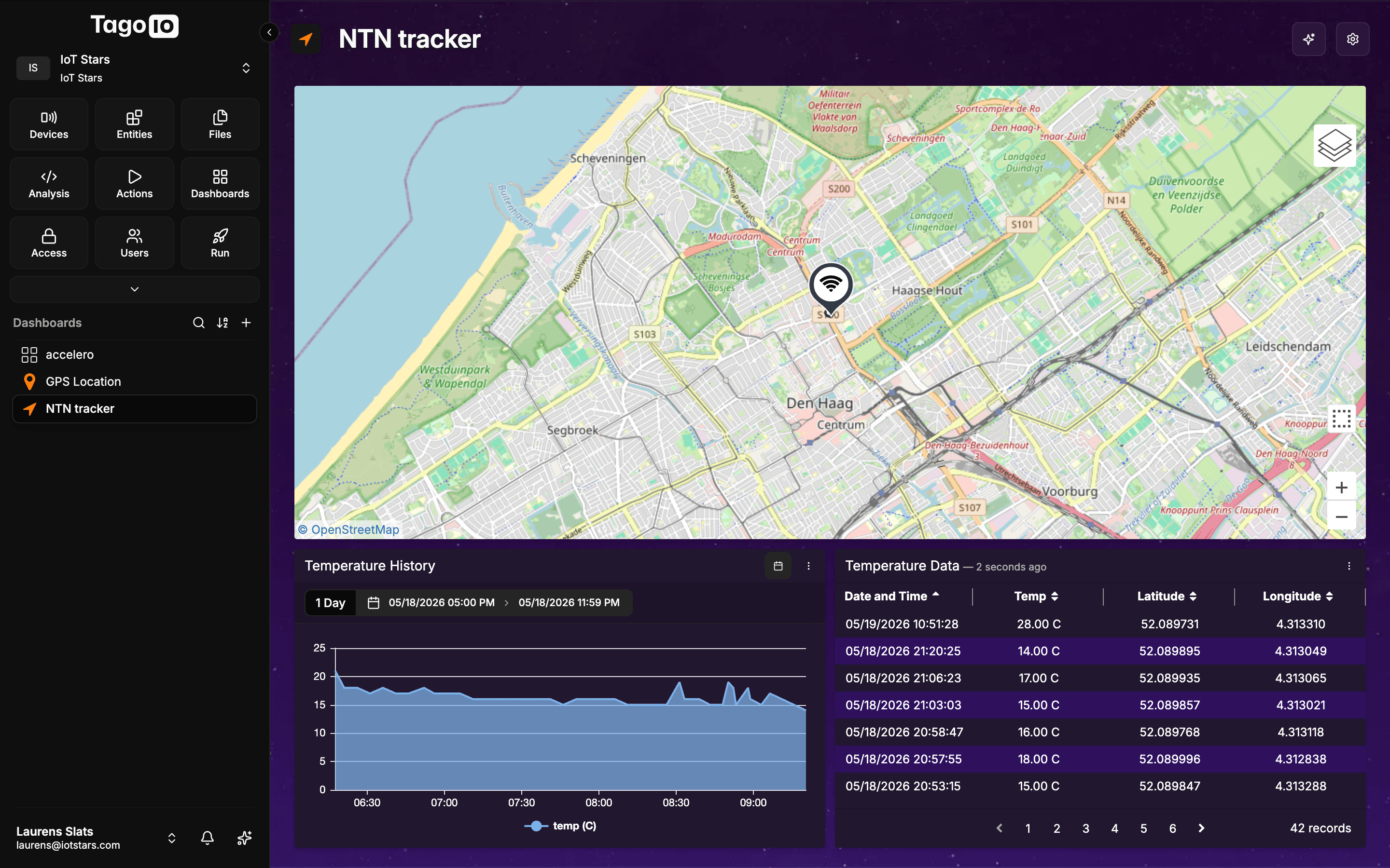 TagoIO dashboard, visualizing the location and temperature data