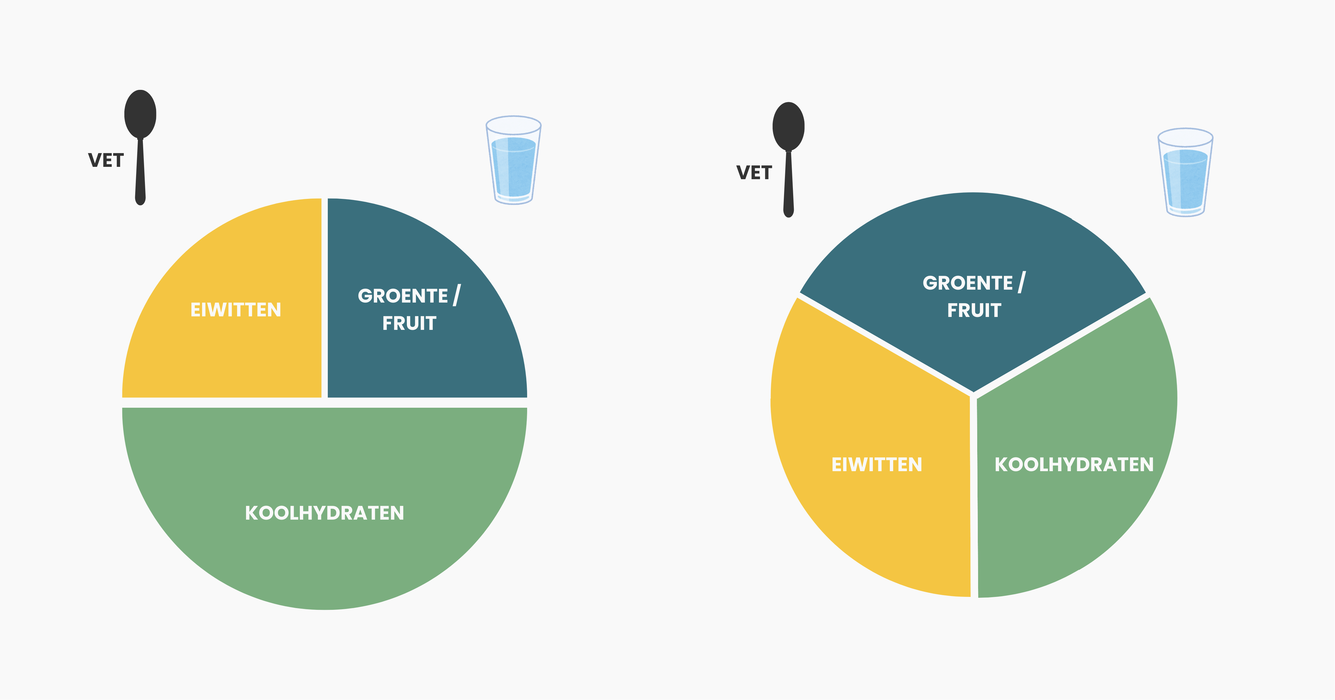 Gezond eten, zonder calorieën tellen of obsessie