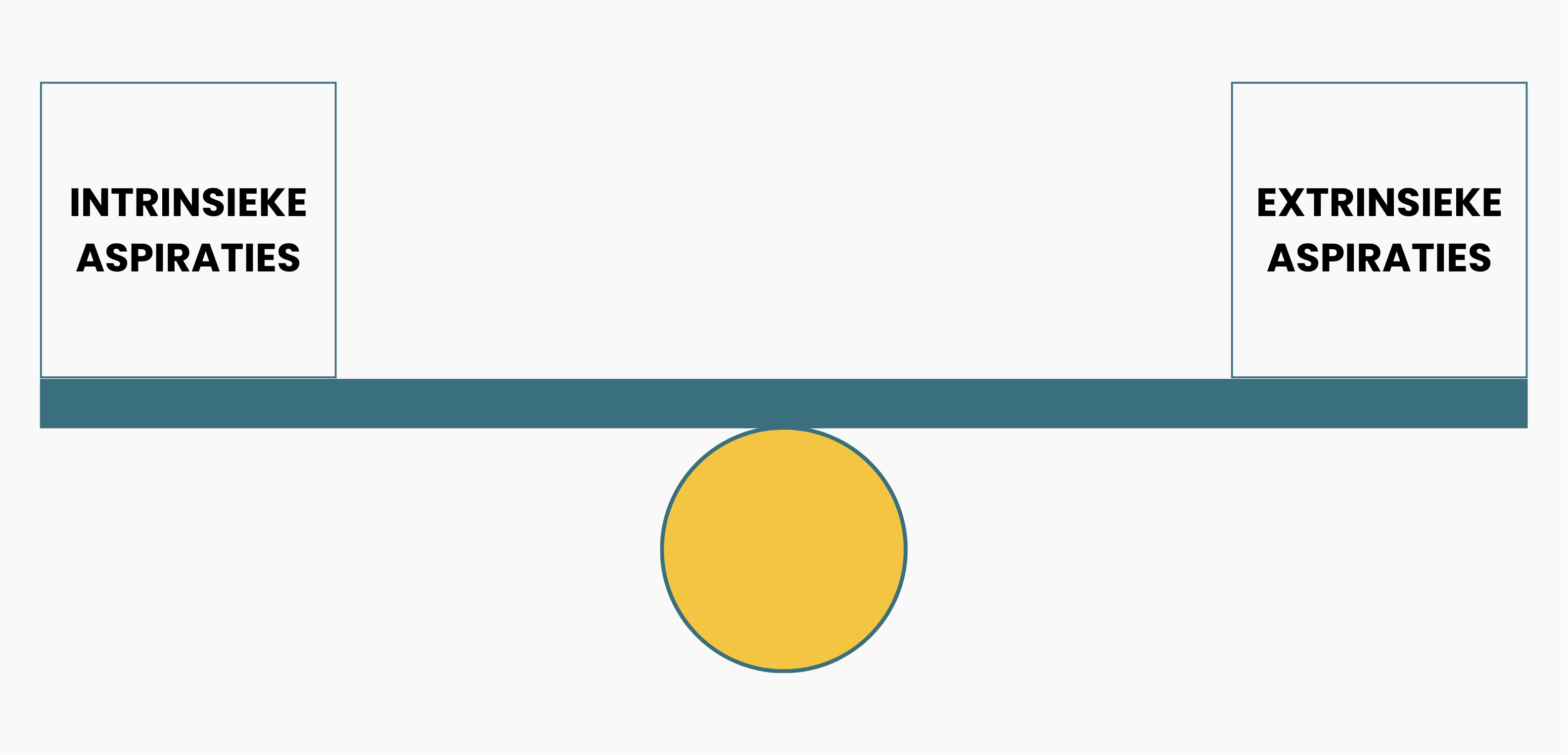 Waarom vetverlies en spiermassa najagen je onrust met voeding in stand houdt