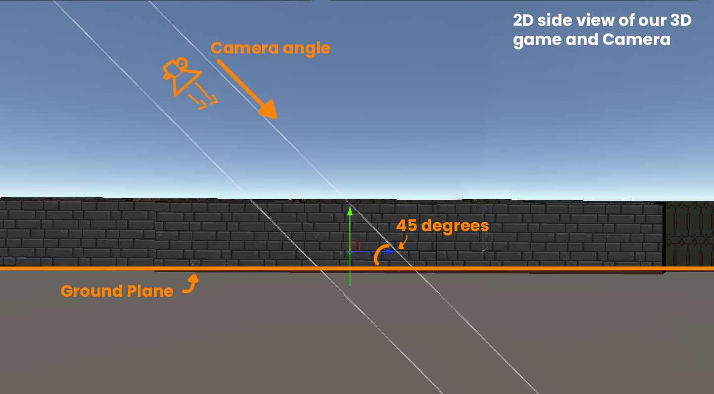 Diagram showing the 45 degree of the camera