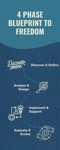 text: 4 phase blueprint to freedom with an infographic showing the 4 phases