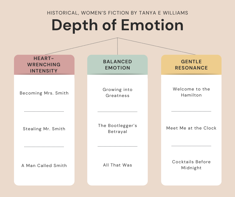 Depth of Emotion Chart for Tanya E Williams Historical Fiction novels