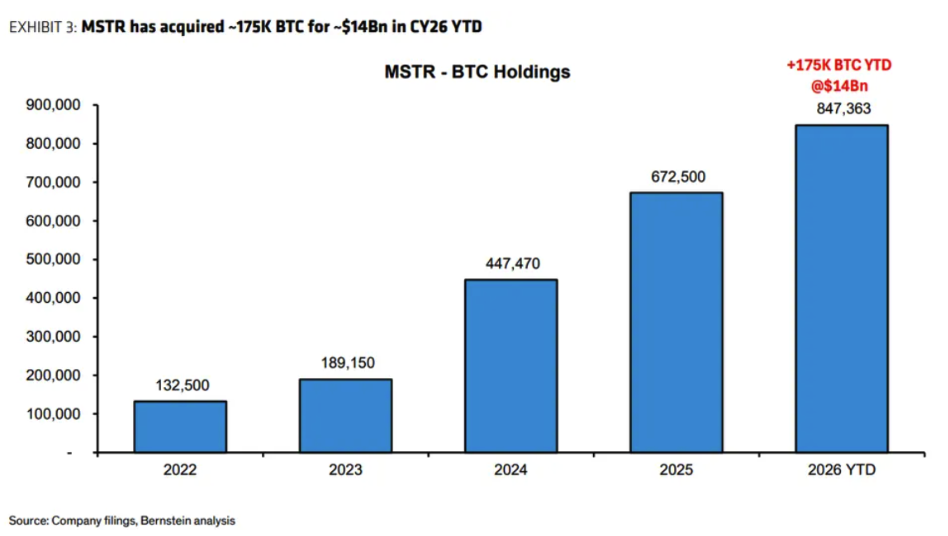 bank of america bitcoin