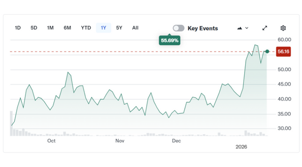 bank of america bitcoin