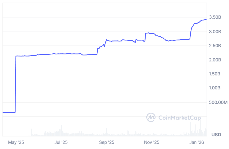 bank of america bitcoin