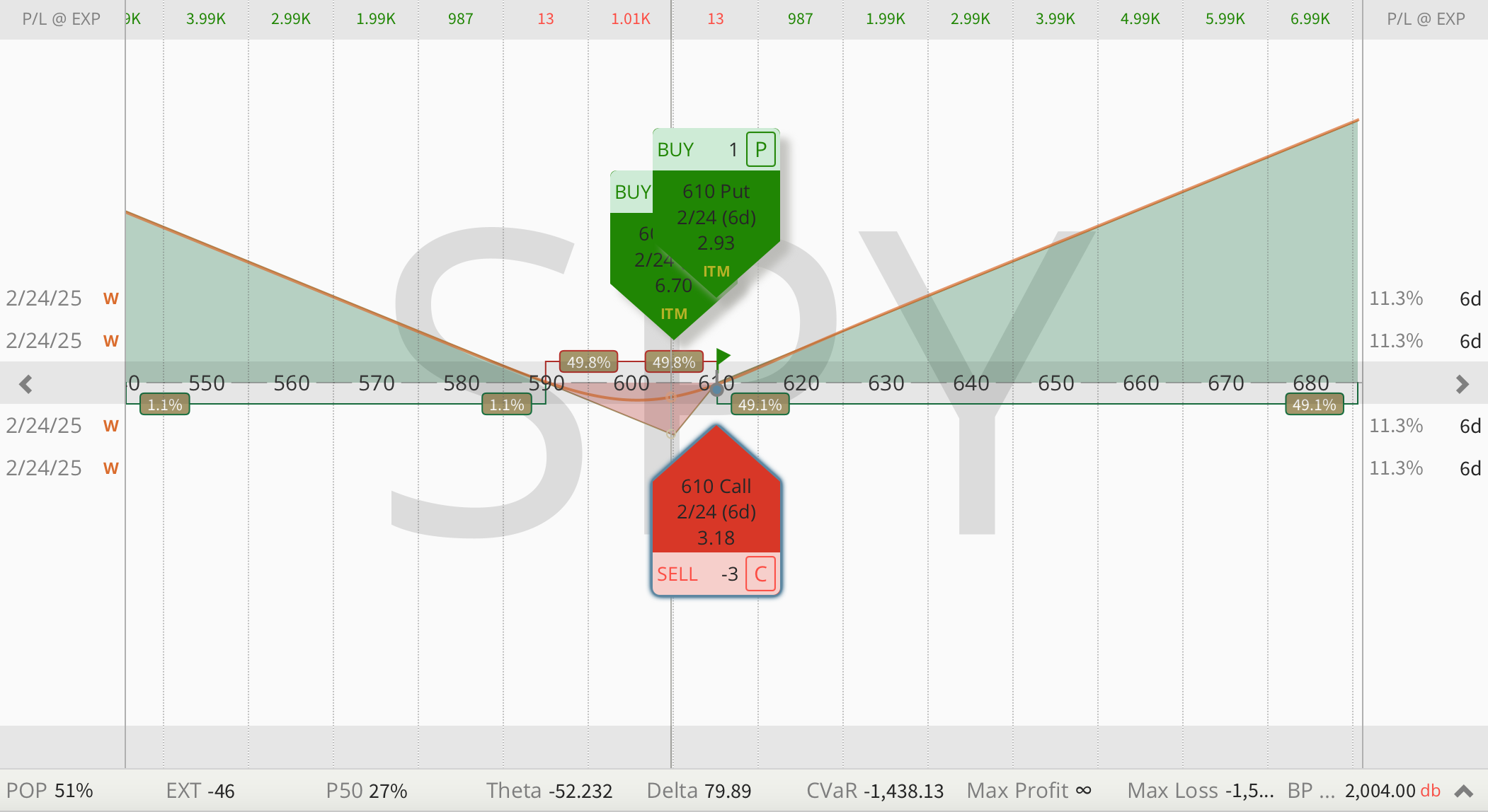 A real trade idea as subscribers receive it