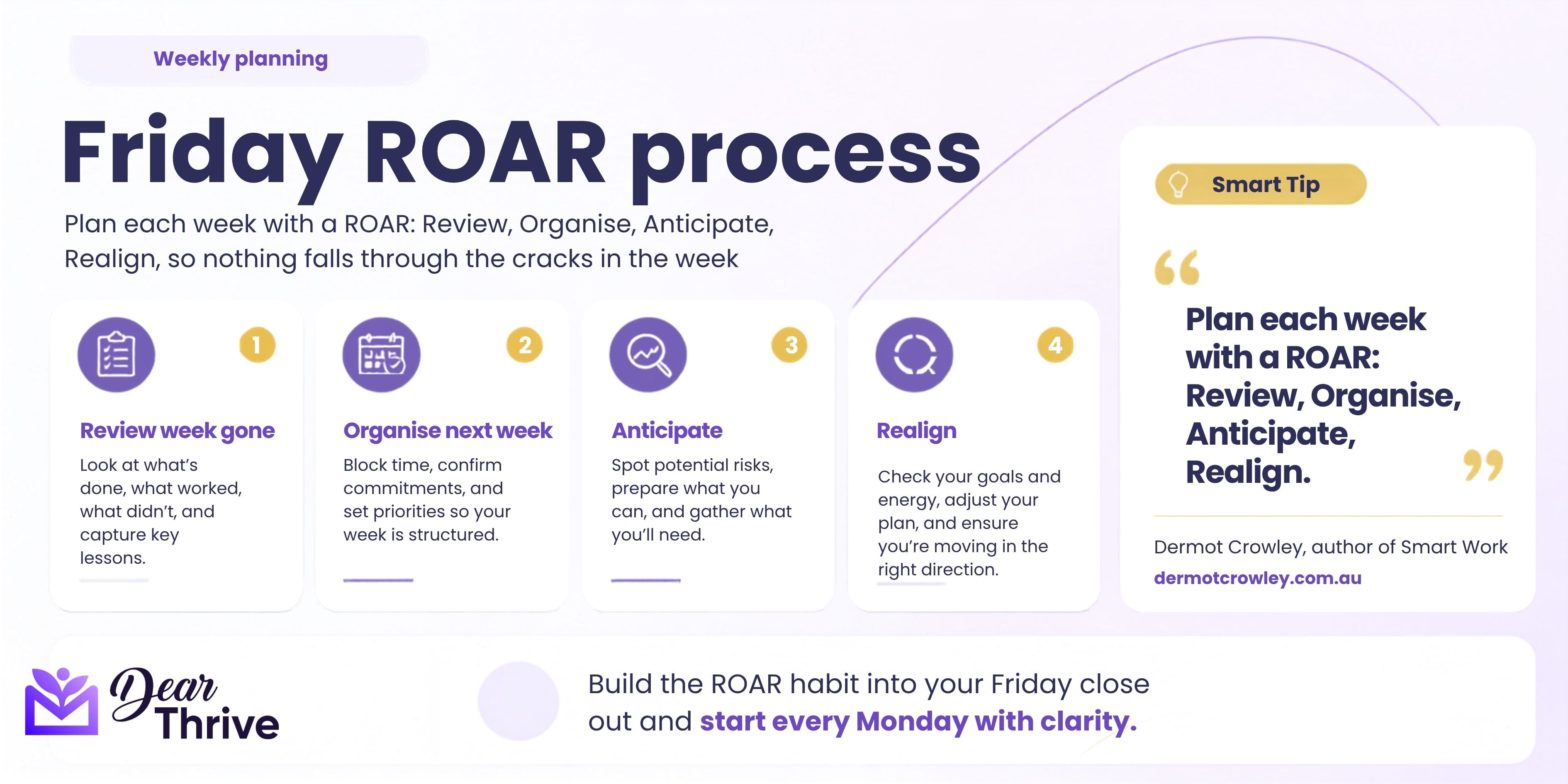 The Friday ROAR: A Simple Weekly Habit for Better Leadership