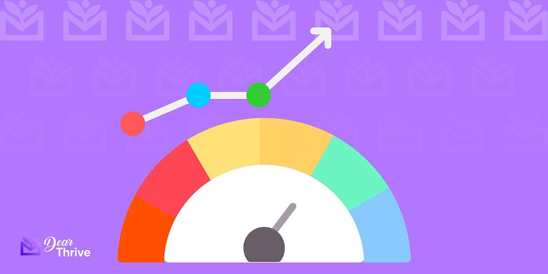 Goal setting, Leading and Lagging Indicators