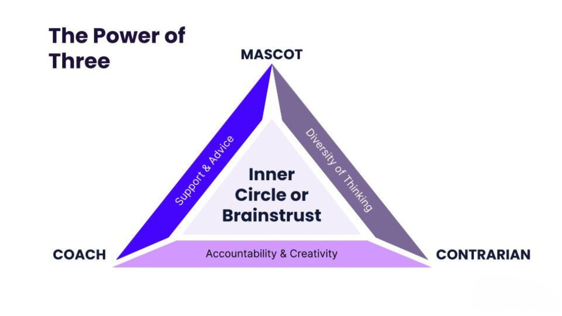 You need more than just advice. Here's what you need to build a powerful Inner Circle.