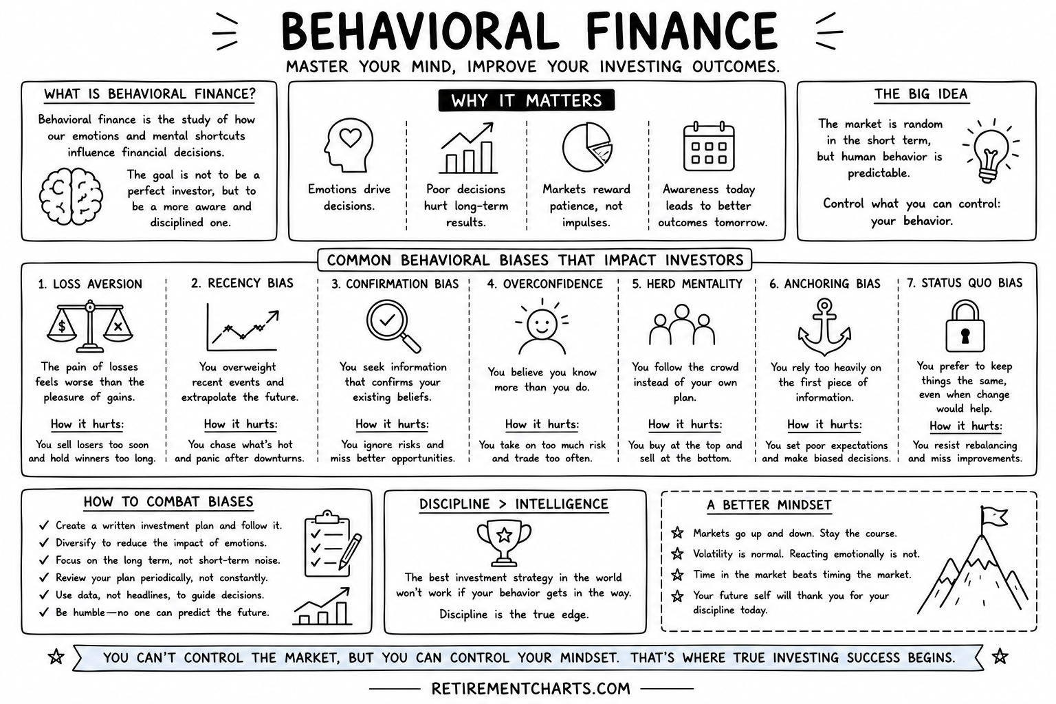 Behavioral Finance: Why Your Biggest Investing Risk May Be Looking Back at You in the Mirror