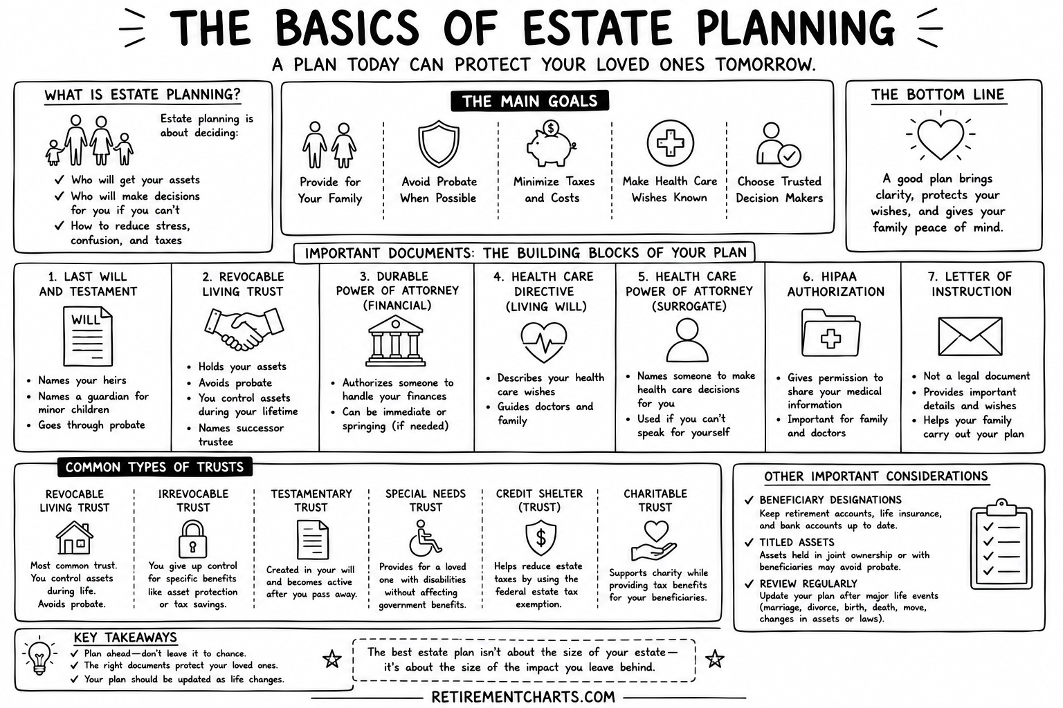 The Basics of Estate Planning: Protecting the People and Causes You Care About