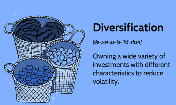 Importance of Diversification