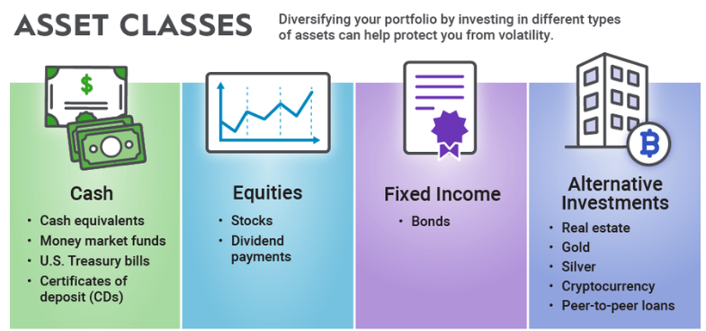 Asset Class Selection