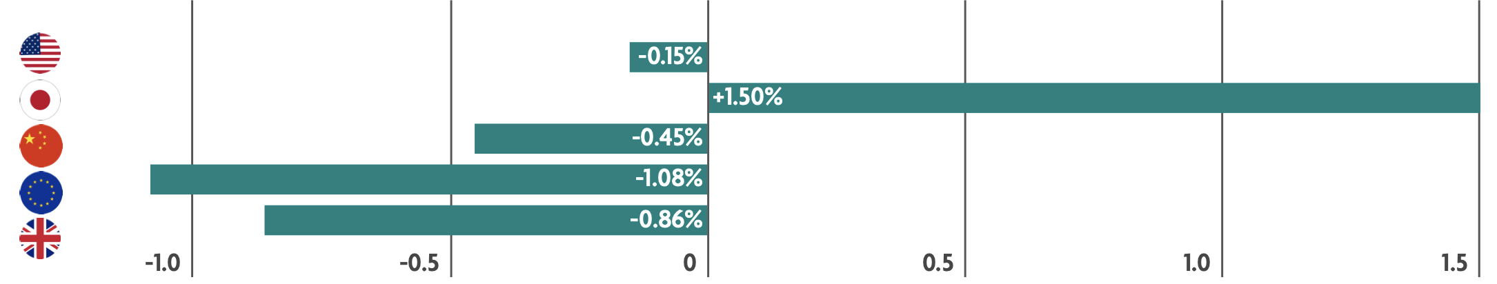 Weekly Market Update – 23 June 2025: Markets Hold Steady as Geopolitical Risks Rise