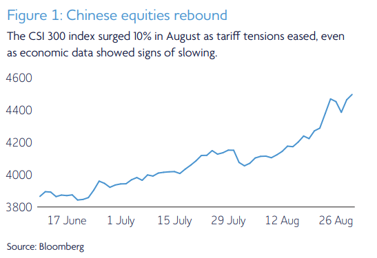 September 2025: Global Stocks Rally to Record Highs