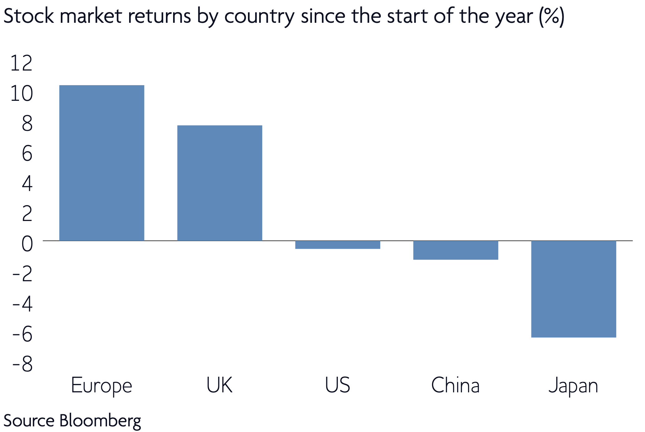 March 2025 Market Update: European Stocks Outshine Wall Street