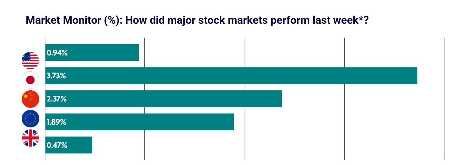 Weekly Market Update – 18 August 2025: Markets Rally on Rate Cut Hopes