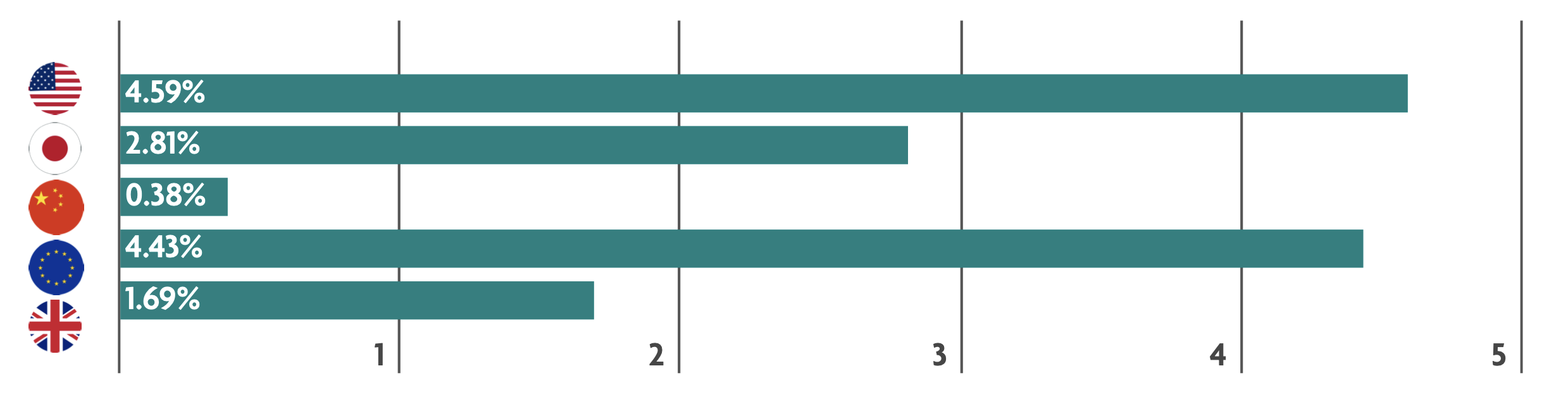 Weekly Market Update – 28th April 2025: Markets Surge as Trade Tensions Ease