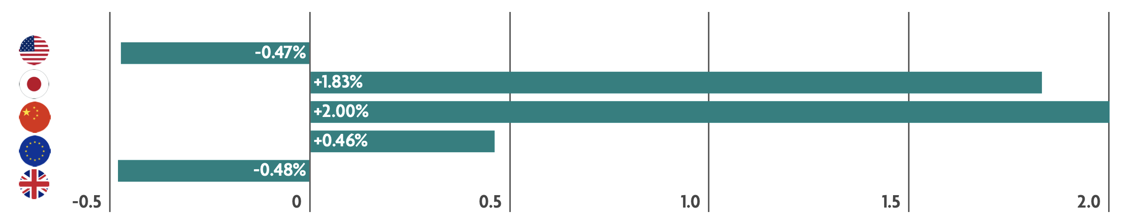 Weekly Market Update – 12th May 2025: Trade Talks Drive Market Mood