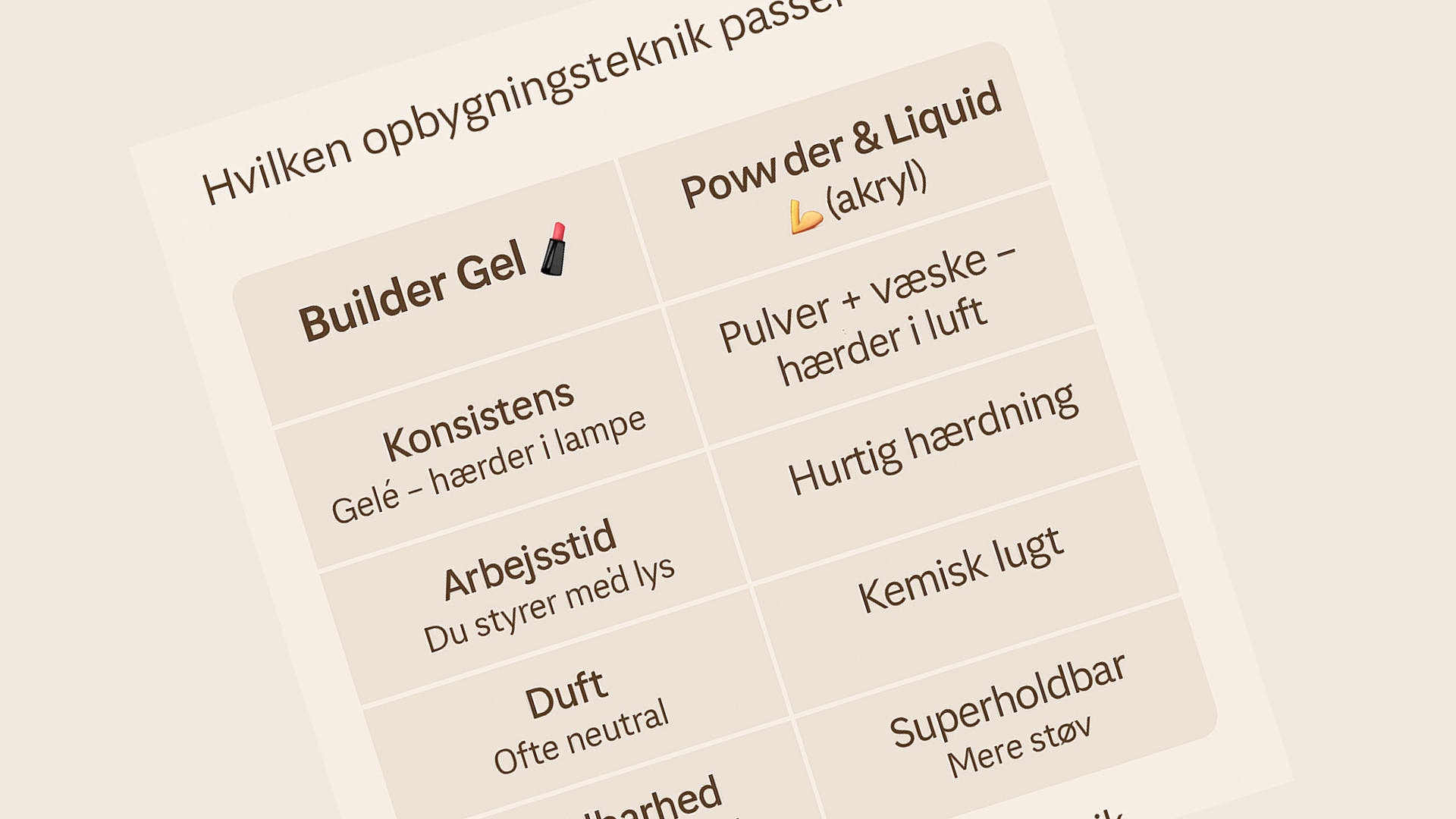 💪 Akryl vs. Gelé – hvilken opbygningsteknik passer til dig?