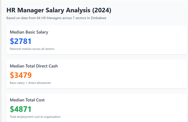 HR Manager Salary Chart