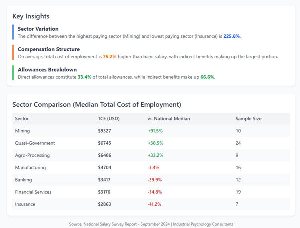 Accountant Salary Chart