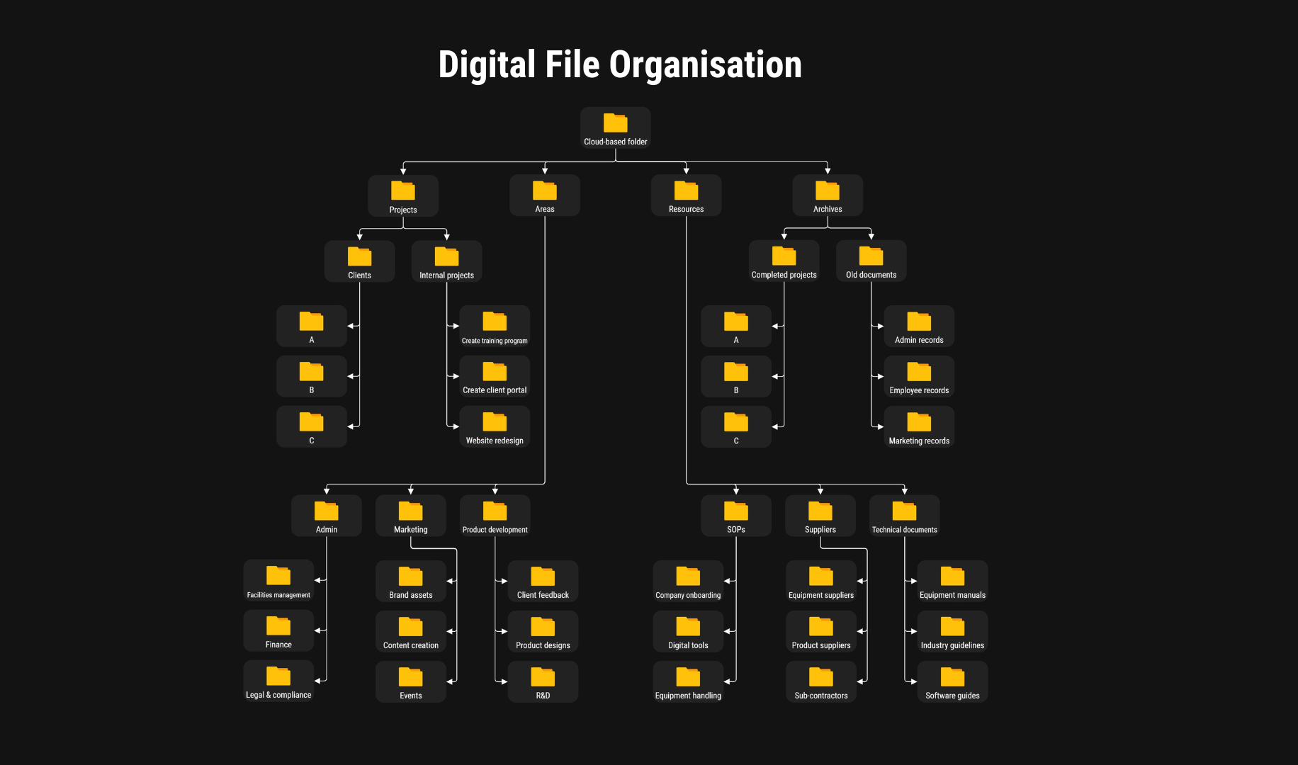 Do Yourself a Favour: Declutter Your Files