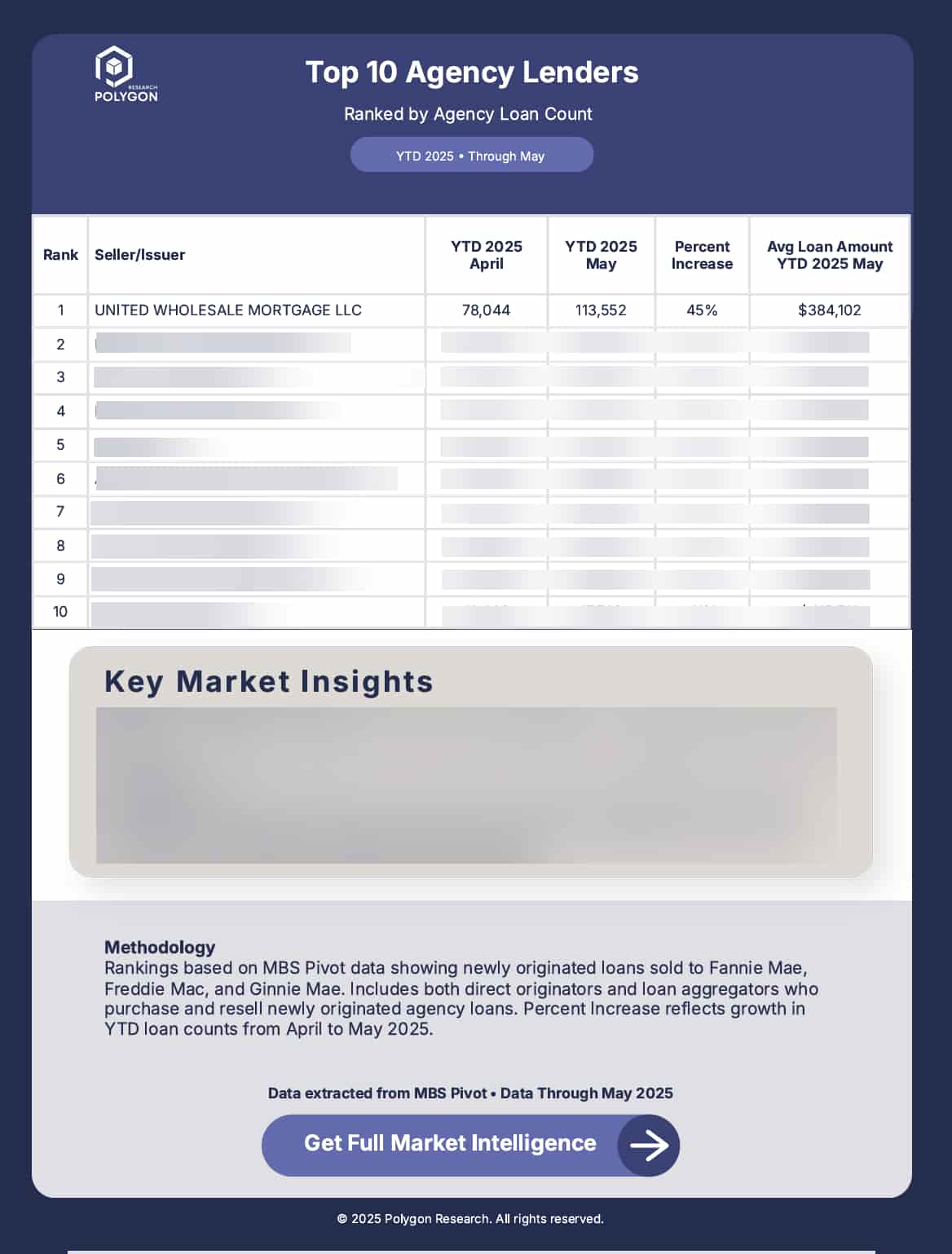 Top 20 Agency Sellers Issuers