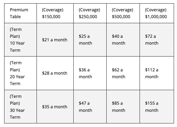 Term life insurance premium chart for rates for a 40 year old female with physical exam.