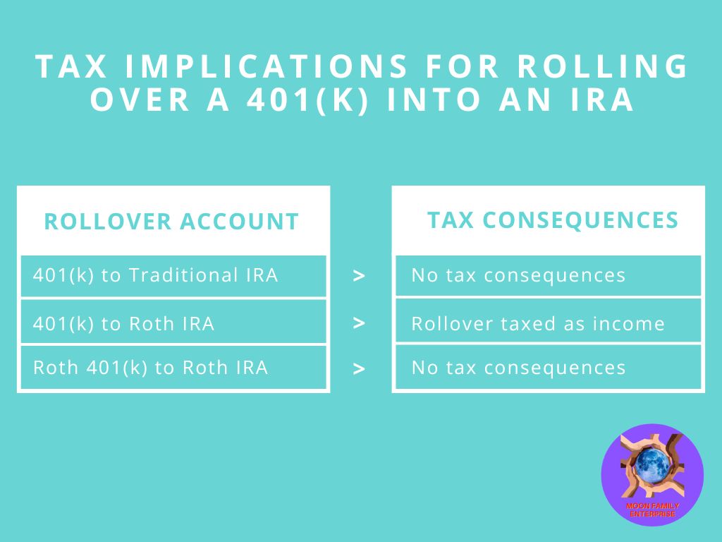 tax implications of rolling over 401k to ira chart.