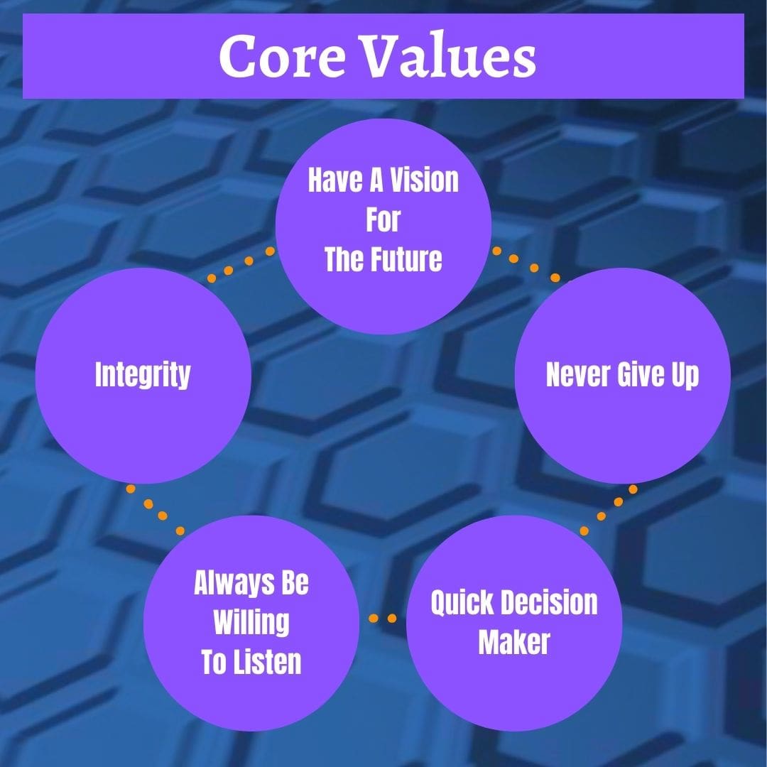 Core values of Financial Advisor Pro, about us.