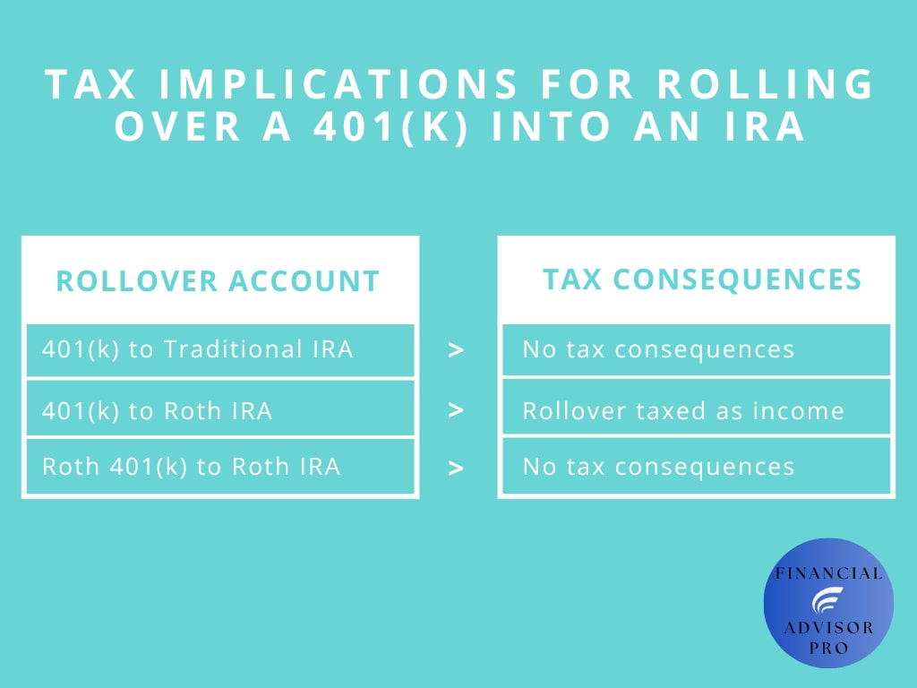 Rollover 401k to ira tax implications chart for kansas city, mo.