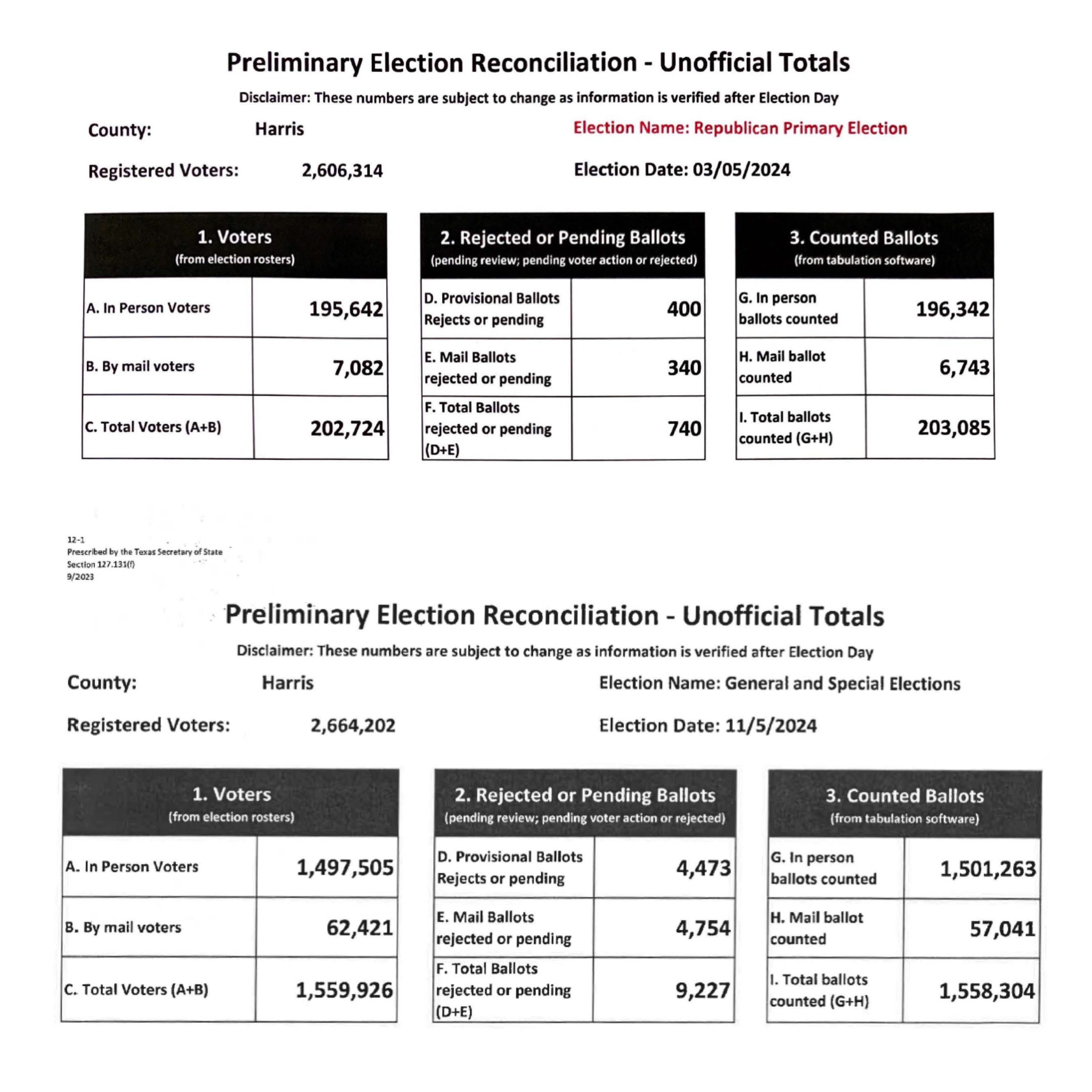 Republican Precinct Chair Caucus Forums - Facts not Hyperbole