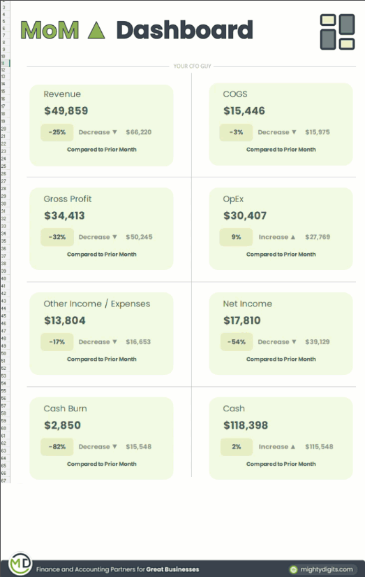 Month over month dashboard