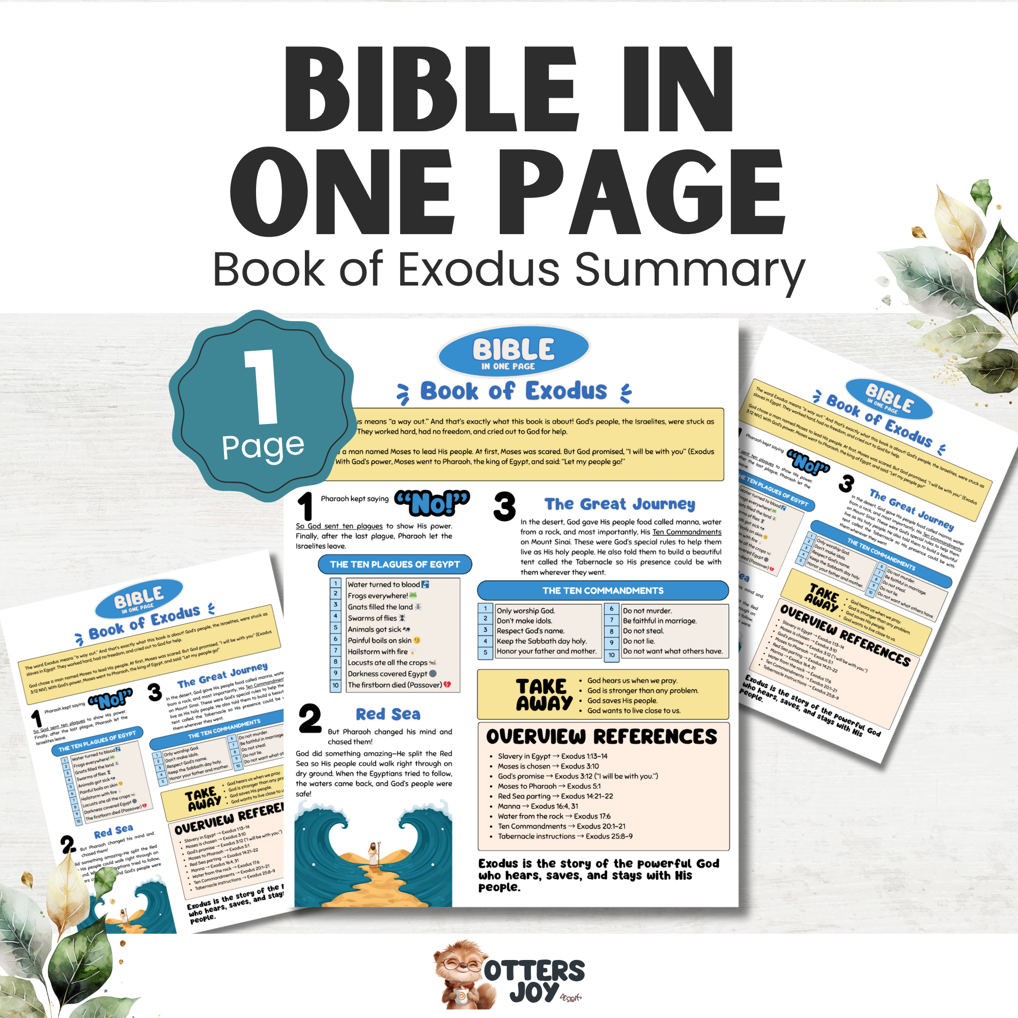 Exodus One-Page Bible Summary