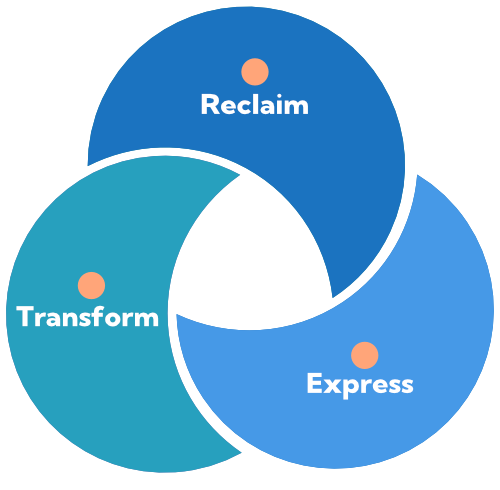 Reclaim, express and transform
