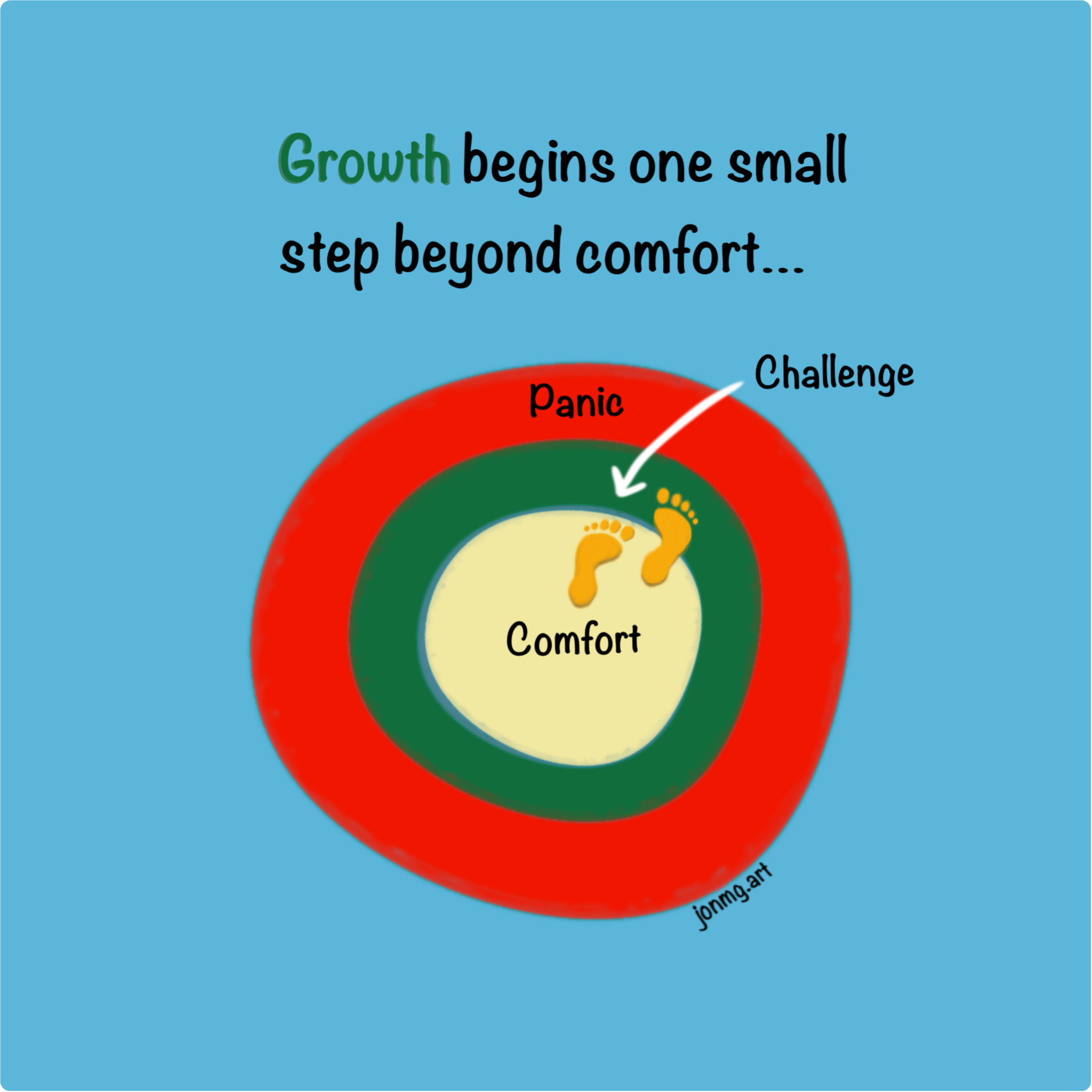 Growth begins one small step beyond comfort - take a step a little out of your comfort zone