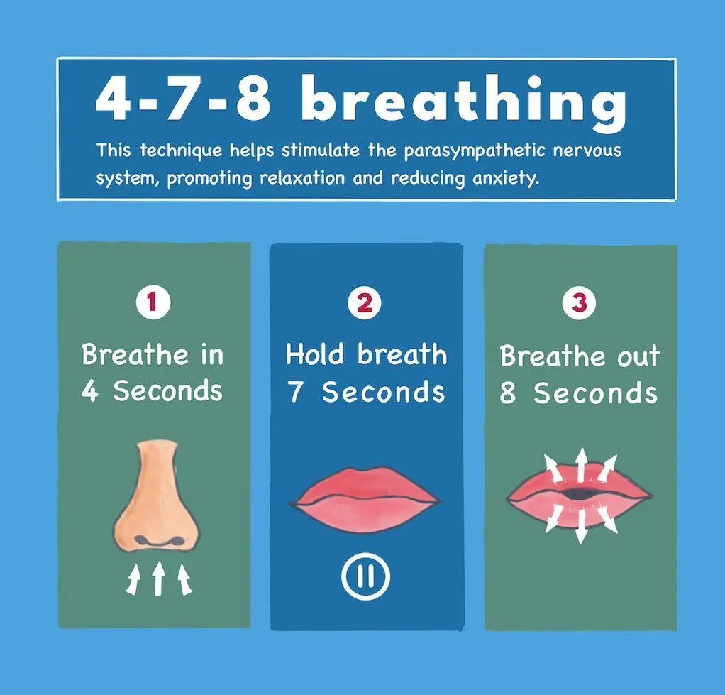 4-7-8 breathing technique